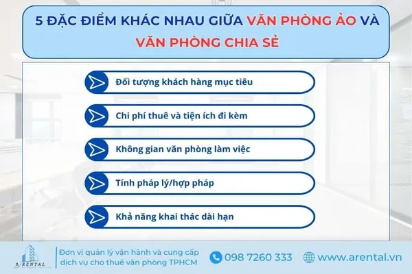 5 đặc điểm khác nhau giữa văn phòng ảo và văn phòng chia sẻ.