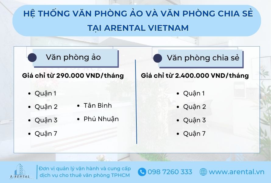 Địa chỉ văn phòng chia sẻ (Coworking Space) và văn phòng ảo tại Arental Vietnam.