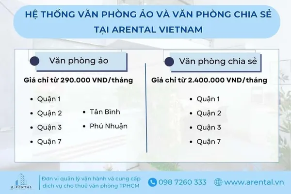 Danh sách chi nhánh cho thuê văn phòng ảo và văn phòng chia sẻ của Arental Vietnam