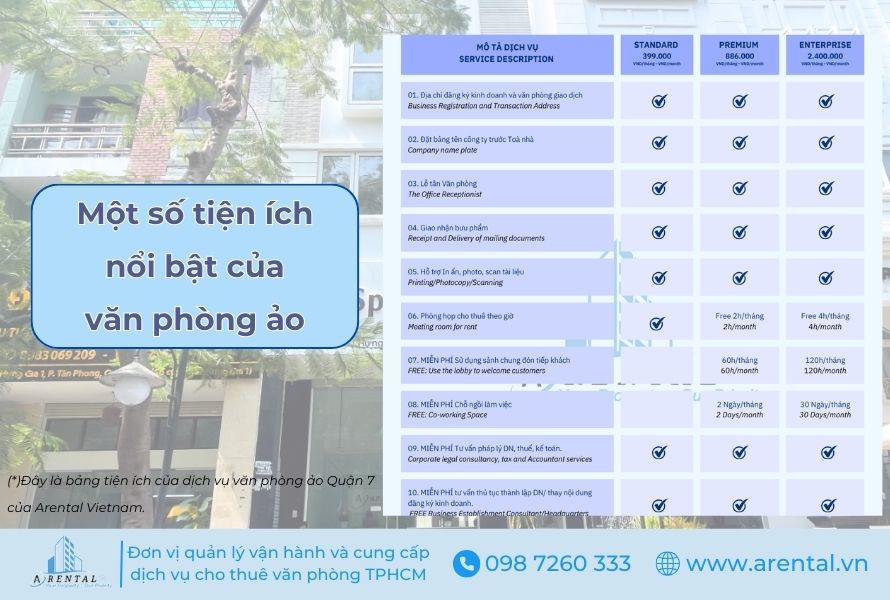 Minh họa về tiện ích nổi bật của văn phòng ảo.