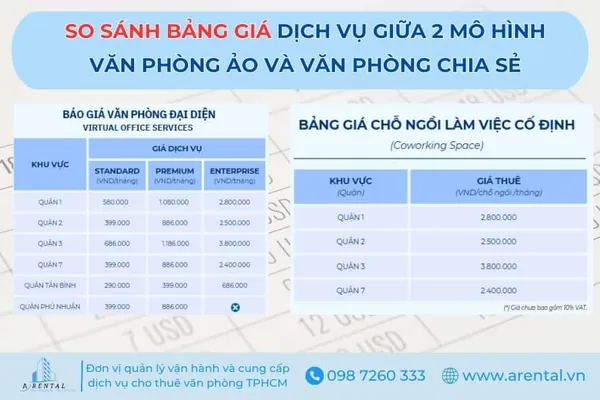 Bảng giá tham khảo của 2 dịch vụ tại Arental Vietnam.