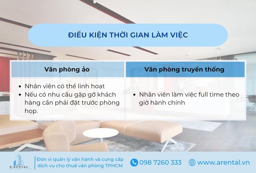 So sánh điều kiện thời gian làm việc của văn phòng ảo và văn phòng truyền thống.
