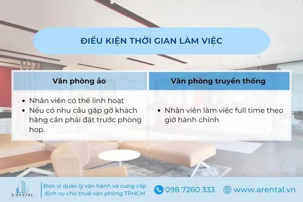 So sánh điều kiện thời gian làm việc của văn phòng ảo và văn phòng truyền thống.