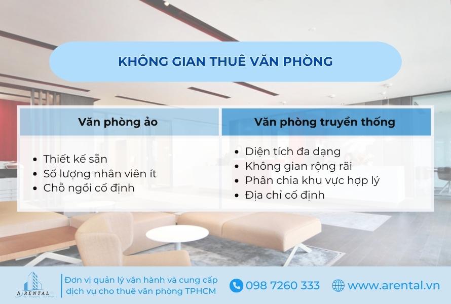 So sánh không gian thuê văn phòng của văn phòng ảo và văn phòng truyền thống