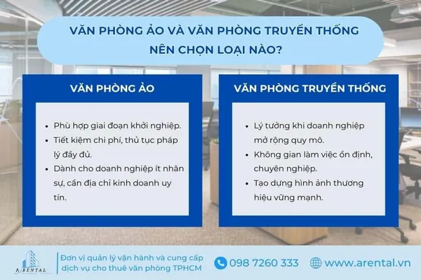 Nên chọn văn phòng ảo hay văn phòng truyền thống.