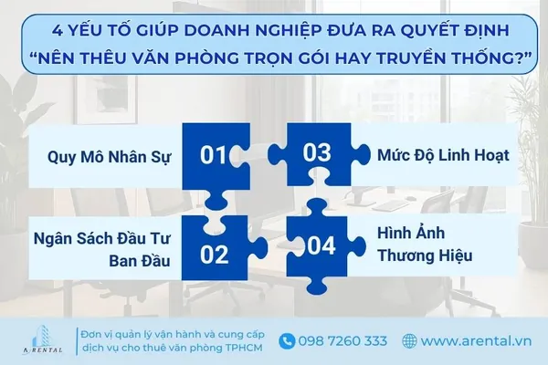 4 yếu tố giúp doanh nghiệp đưa ra quyết định “nên thuê văn phòng trọn gói hay truyền thống?”.