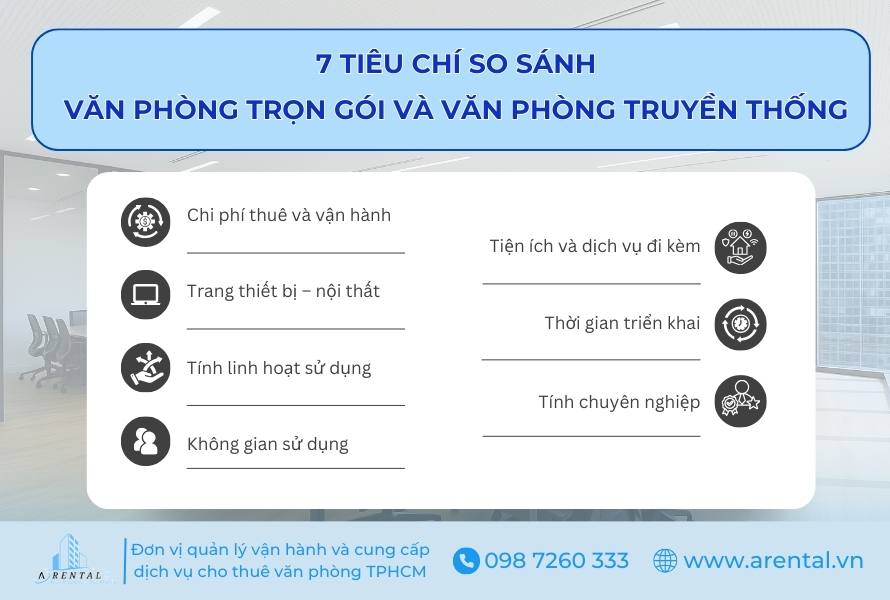 7 tiêu chí so sánh văn phòng trọn gói và văn phòng truyền thống.