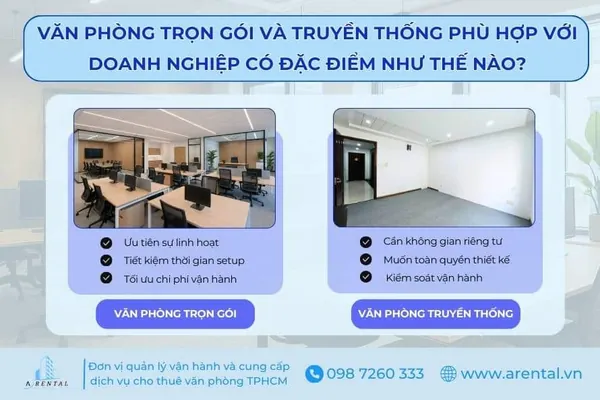 Gợi ý lựa chọn mô hình văn phòng phù hợp.