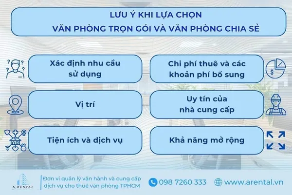 lưu ý khi lựa chọn văn phòng trọn gói và chia sẻ.