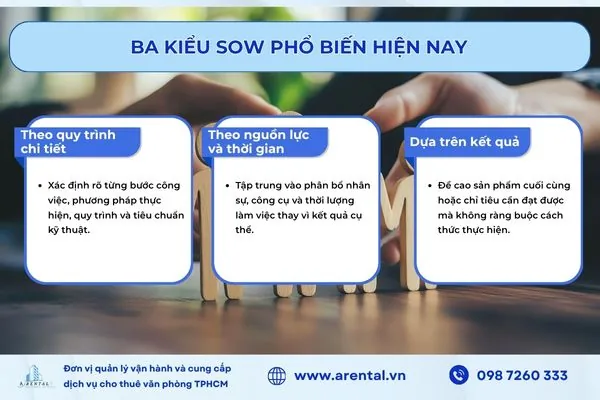 Ba kiểu Statement of Work.