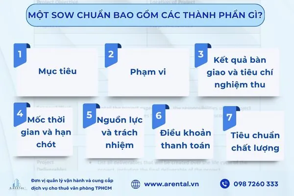 Cấu trúc chuẩn của SOW.