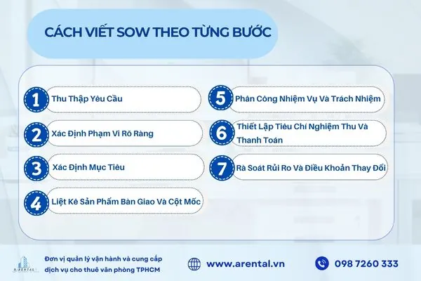 Quy trình viết sow chuẩn từng bước.