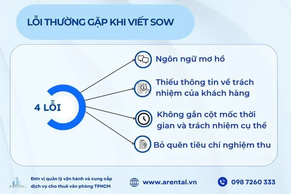 Các lỗi thường gặp khi soạn thảo SOW.