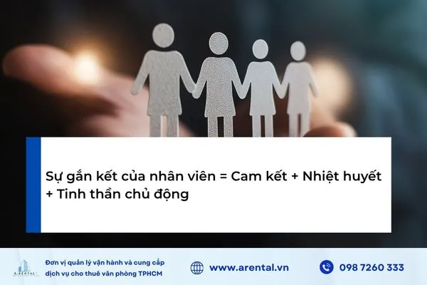 Infographic định nghĩa sự gắn kết nhân viên.