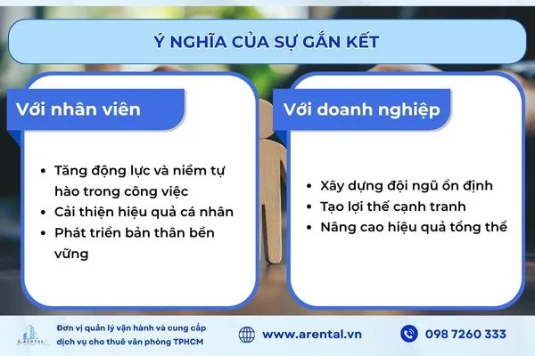 Lợi ích của sự gắn kết nhân viên với doanh nghiệp.