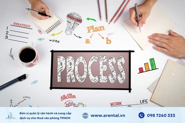 Quy trình tinh gọn giúp giảm lãng phí thời gian.