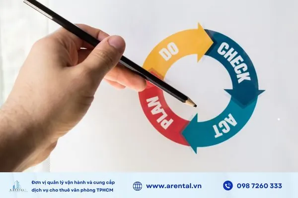 Theo dõi tiến độ, cải tiến liên tục với PDCA.