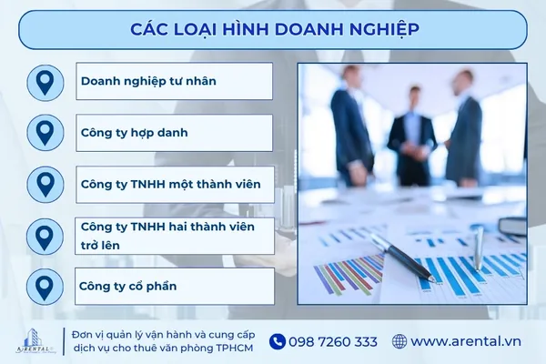 Các loại hình doanh nghiệp hiện nay.