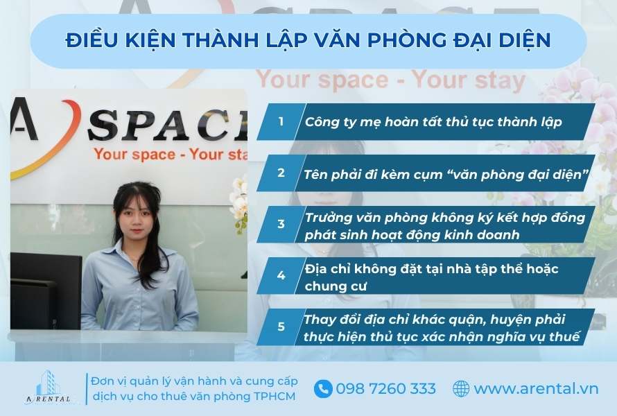 Điều kiện thành lập văn phòng đại diện.