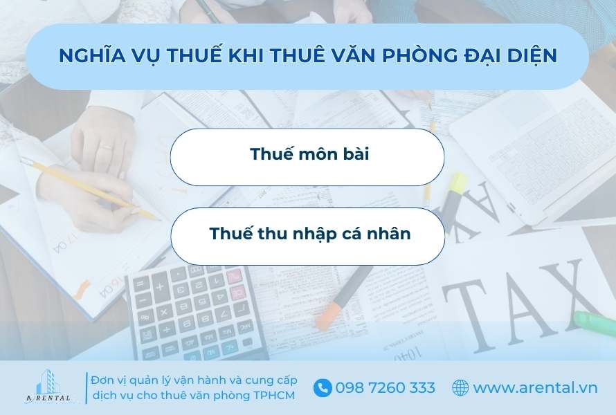 Nghĩa vụ thuế khi thuê văn phòng đại diện.
