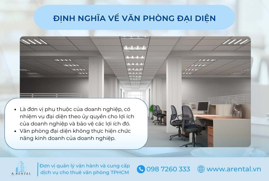 Thông tin văn phòng đại diện.