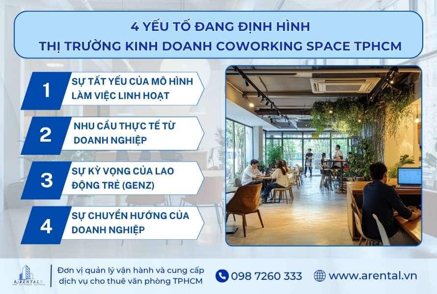 4 yếu tố đang định hình thị trường kinh doanh coworking space TPHCM.