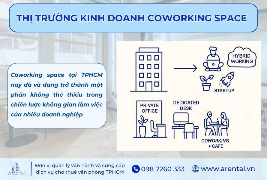Nhận định về thị trường kinh doanh coworking space TPHCM.