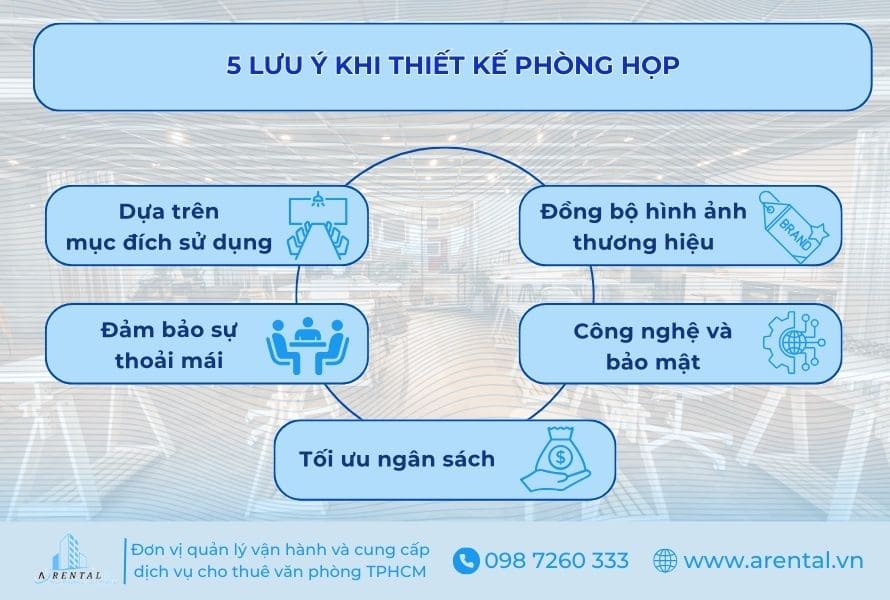 5 điều cần lưu ý khi thiết kế phòng họp.