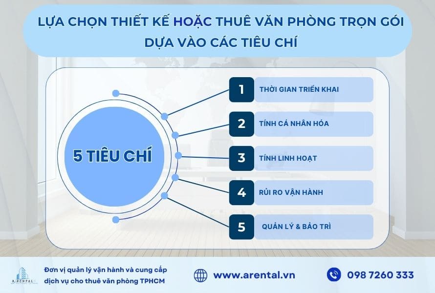 5 tiêu chí giúp doanh nghiệp lựa chọn giải pháp tối ưu.