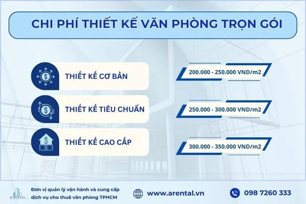 Chi phí tham khảo cho việc thiết kế văn phòng trọn gói.
