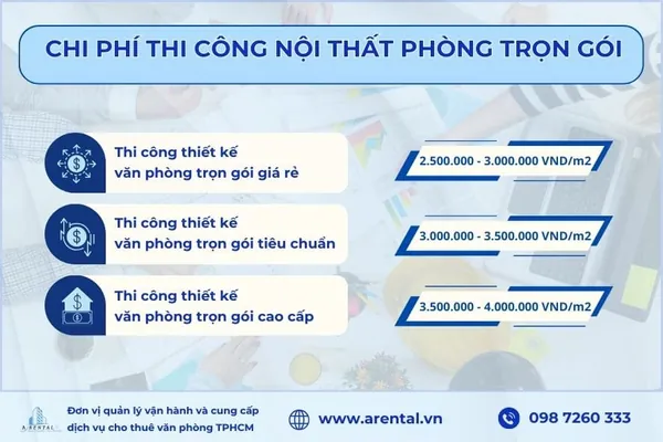 Chi phí tham khảo khi thiết kế thi công nội thất văn phòng trọn gói.