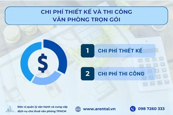 Tổng quan chi phí khi sử dụng giải pháp thi công trọn gói văn phòng.