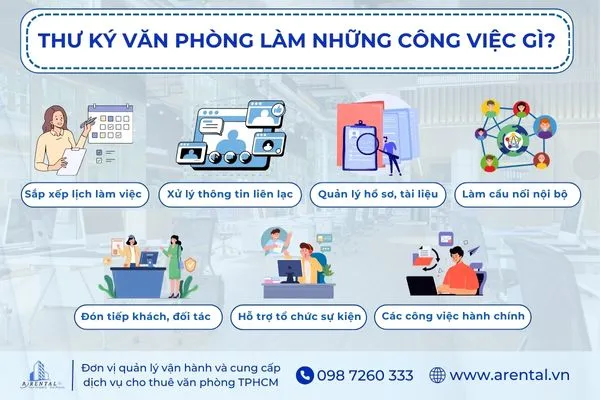 Các công việc thư ký văn phòng cần phải đảm nhận.