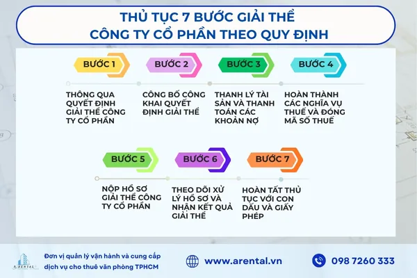 Quy trình 7 bước giải thể công ty cổ phần theo quy định mới nhất năm 2025.