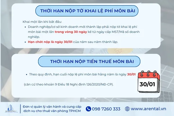Hạn nộp tờ khai và lệ phí môn bài hằng năm.