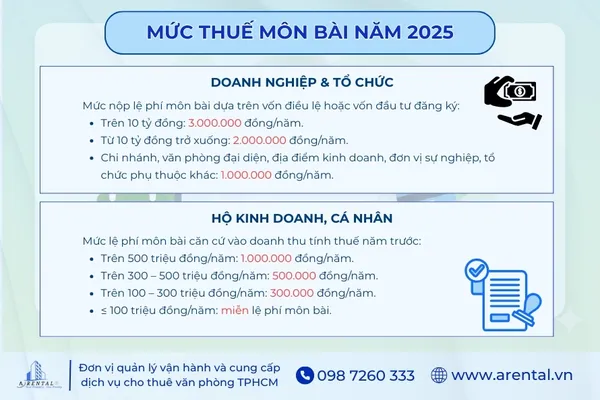 Bảng mức thuế môn bài mới nhất.
