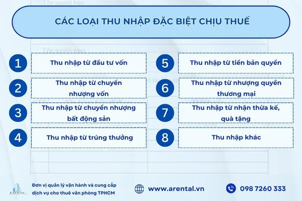 Các loại thu nhập đặc biệt phải kê khai và nộp thuế thu nhập cá nhân.