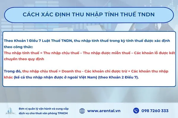 Cách xác định thu nhập tính thuế TNDN theo công thức chi tiết.
