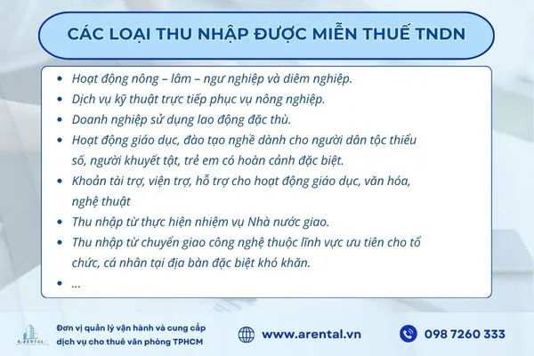 Danh mục miễn thuế thu nhập doanh nghiệp tiêu biểu năm 2025.