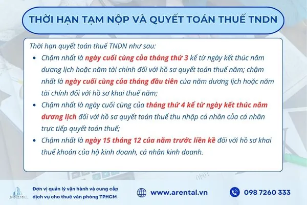 Thời hạn tạm nộp và quyết toán thuế TNDN theo luật quản lý thuế.