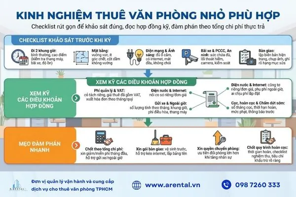 Kinh nghiệm thiết thực để thuê văn phòng nhỏ phù hợp.