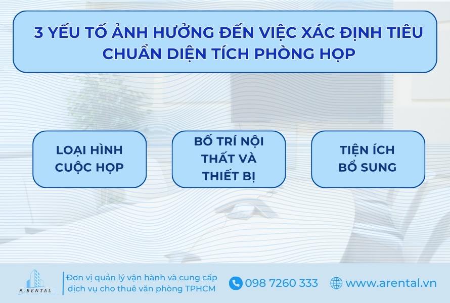 3 yếu tố có thể ảnh hưởng đến tiêu chuẩn diện tích phòng họp.
