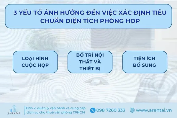 3 yếu tố có thể ảnh hưởng đến tiêu chuẩn diện tích phòng họp.