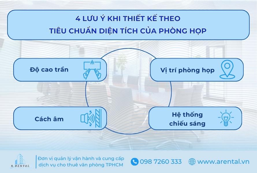 4 điều cần lưu ý khi thiết kế phòng họp theo tiêu chuẩn diện tích.