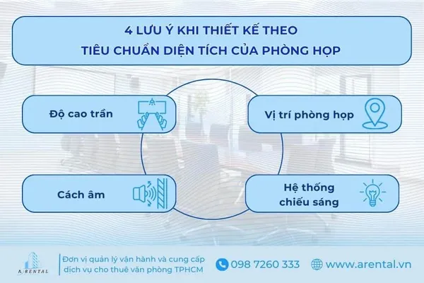 4 điều cần lưu ý khi thiết kế phòng họp theo tiêu chuẩn diện tích.