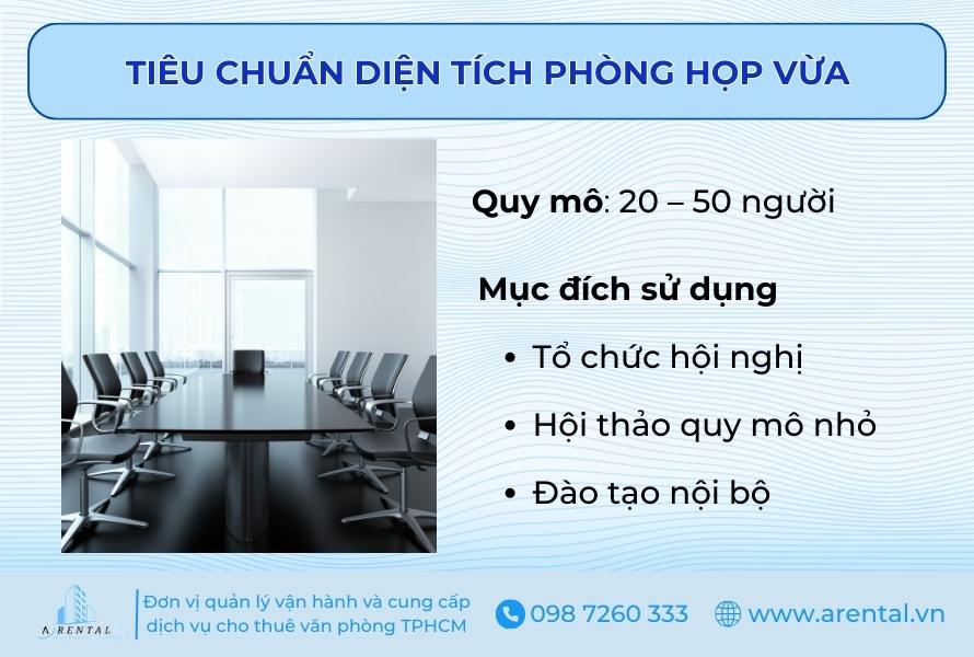 Tiêu chuẩn diện tích phòng họp vừa.
