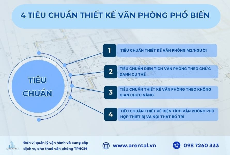 4 tiêu chuẩn thiết kế văn phòng phổ biến.