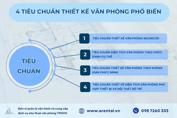 4 tiêu chuẩn thiết kế văn phòng phổ biến.