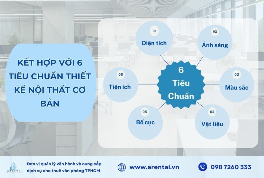 Kết hợp với 6 tiêu chuẩn thiết kế nội thất cơ bản để thiết lập tiêu chuẩn thiết kế phù hợp.