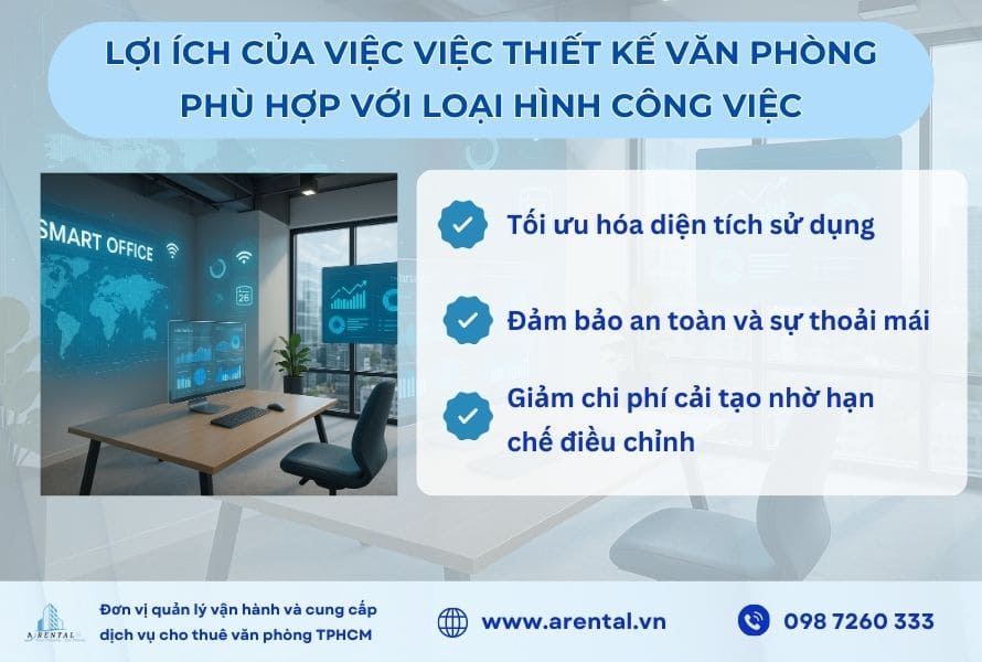 Lợi ích của việc thiết kế văn phòng phù hợp với loại hình công việc.